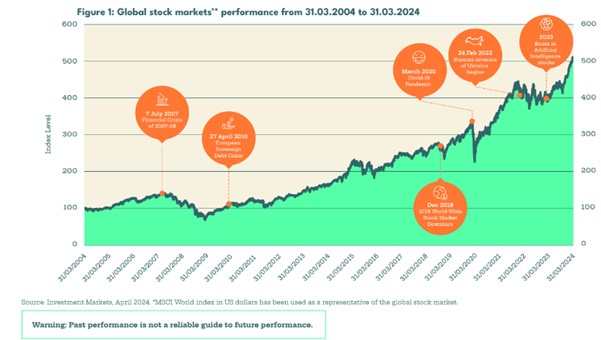 Global Stock Markets Performance Image