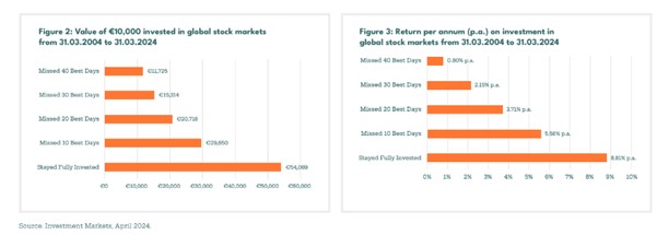 Value and Returns Image