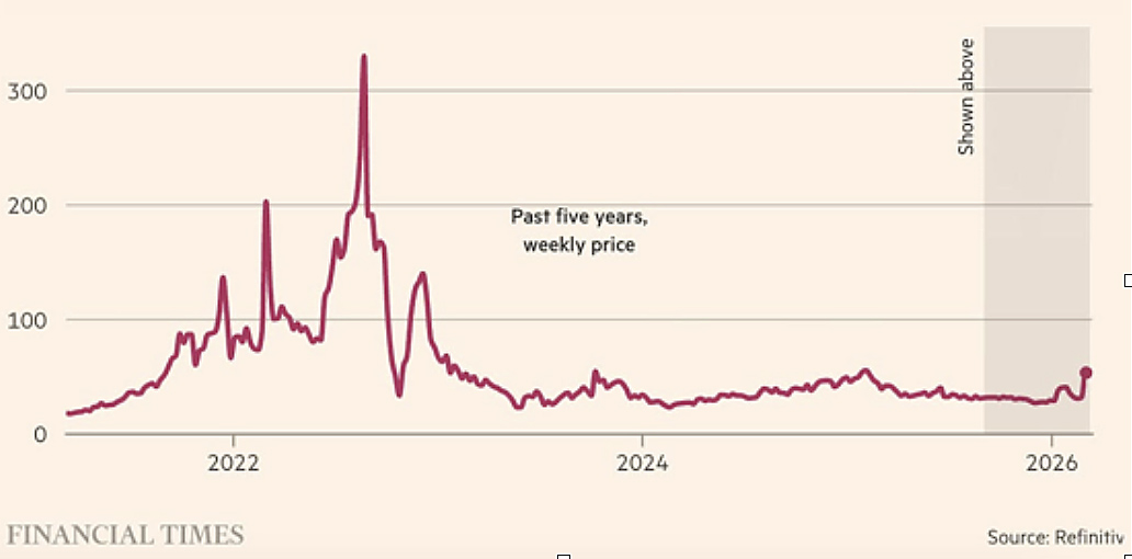Market Update By Mark Ryan